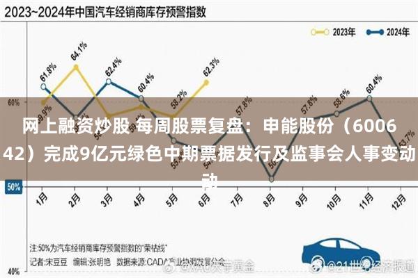 网上融资炒股 每周股票复盘：申能股份（600642）完成9亿元绿色中期票据发行及监事会人事变动