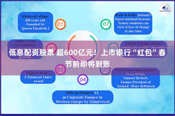 低息配资股票 超600亿元！上市银行“红包”春节前即将到账