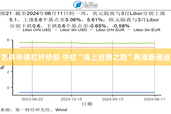 怎样申请杠杆炒股 中拉“海上丝绸之路”再添新通道