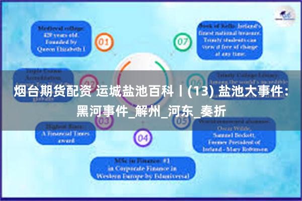 烟台期货配资 运城盐池百科丨(13) 盐池大事件：黑河事件_解州_河东_奏折